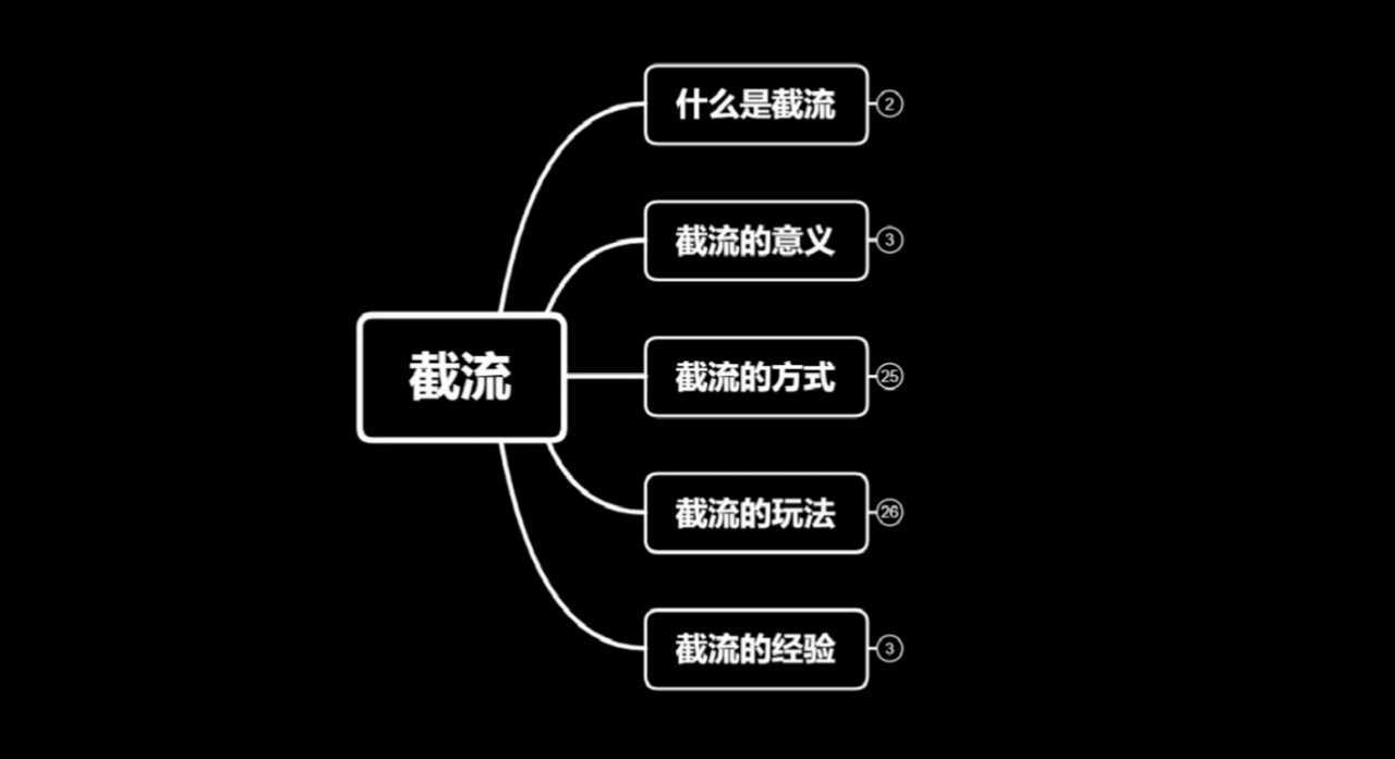 蚊子团队实战引流：长期有效的截流技术＋百度被动引流系统2.0-全网VIP网赚项目资源网_会员赚钱大全_中创网_福缘网_冒泡网