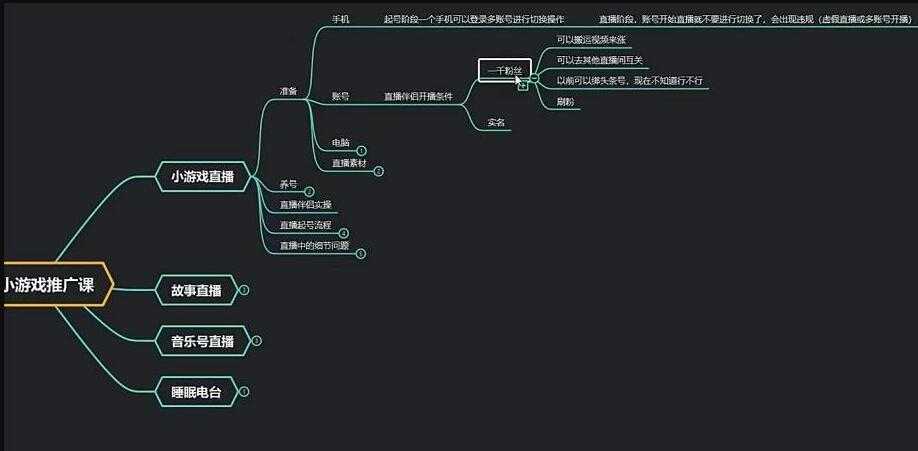 臻曦联盟《无人直播小游戏推广项目》玩法详解-全网VIP网赚项目资源网_会员赚钱大全_中创网_福缘网_冒泡网