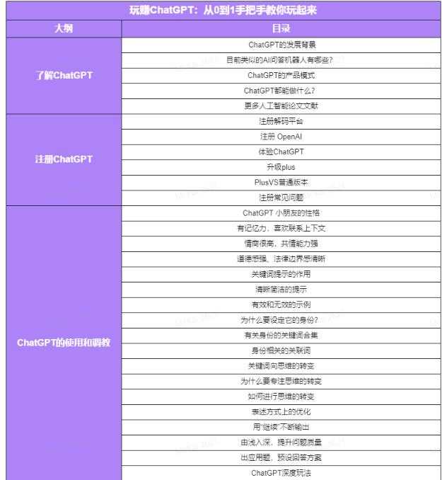 图片[4]-玩赚ChatGPT社群：听说ChatGPT可以用来搞钱？从0到1保姆级教程-全网VIP网赚项目资源网_会员赚钱大全_中创网_福缘网_冒泡网