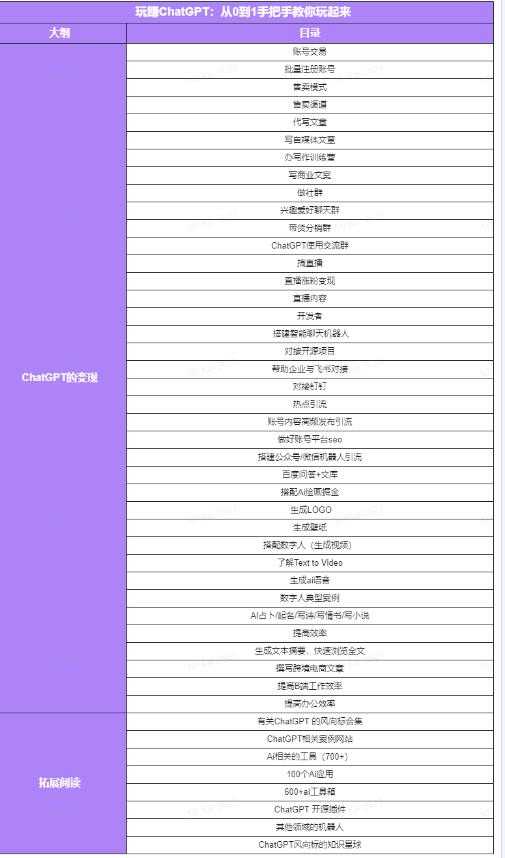 图片[5]-玩赚ChatGPT社群：听说ChatGPT可以用来搞钱？从0到1保姆级教程-全网VIP网赚项目资源网_会员赚钱大全_中创网_福缘网_冒泡网