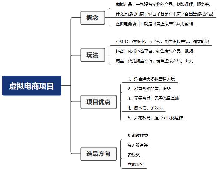 图片[3]-米杰虚拟电商训练营2.0，千万市场！虚拟电商重现江湖，项目玩法大公开【详细教程】-全网VIP网赚项目资源网_会员赚钱大全_中创网_福缘网_冒泡网