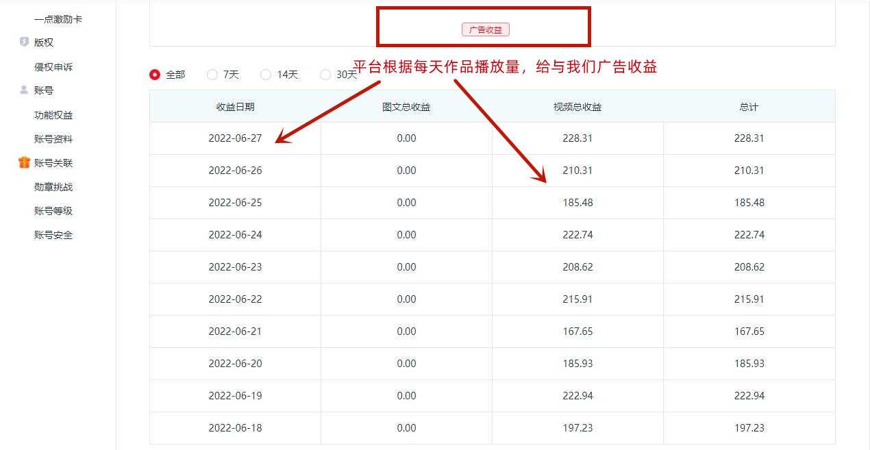 图片[4]-一点资讯自媒体变现玩法搬运课程，外面真实收费4980元-全网VIP网赚项目资源网_会员赚钱大全_中创网_福缘网_冒泡网